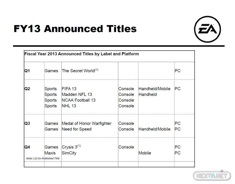 Juegos EA 2012