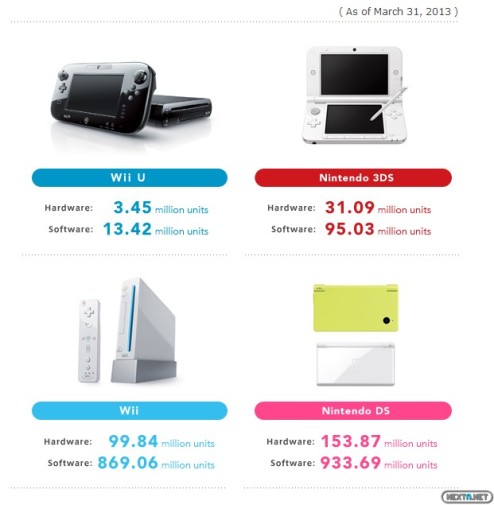 1304-24 Nintendo resultados fiscales abril 2013 02