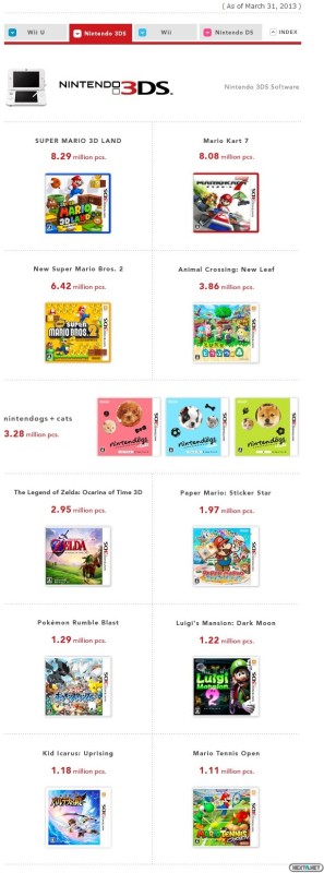 1304-24 Nintendo resultados fiscales abril 2013 03