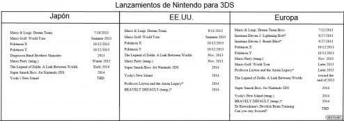 1307-31 Listado lanzamientos 3DS por Nintendo