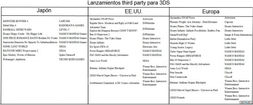 1307-31 Listado lanzamientos 3DS por third party