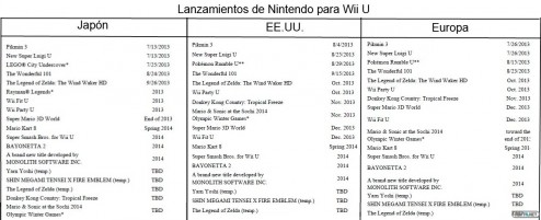 1307-31 Listado lanzamientos Wii U por Nintendo