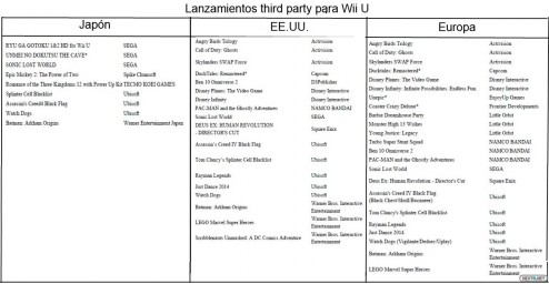 1307-31 Listado lanzamientos Wii U por third party