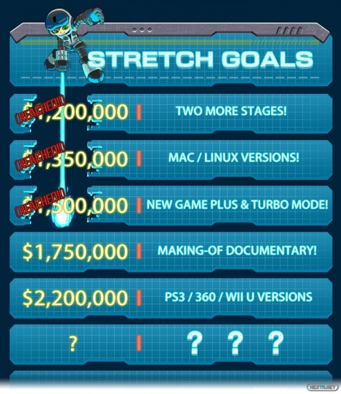 1309-04 Mighty No. 9 Objetivos Kickstarter