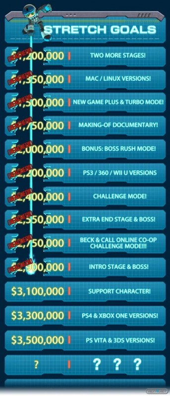 1309-29 Mighty No 9 objetivos