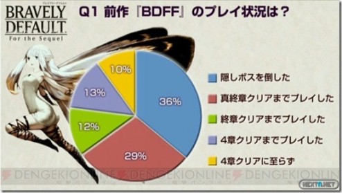1310-19 Bravely Default estadísticas 01