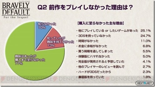 1310-19 Bravely Default estadísticas 02