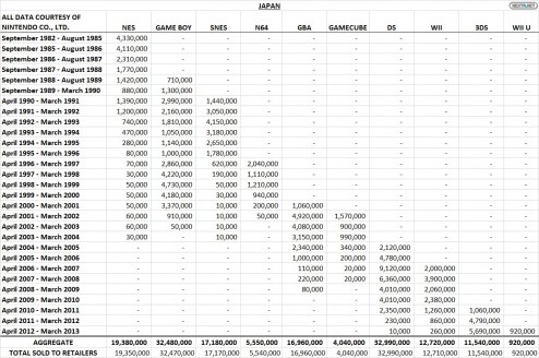 1310-25 Ventas Consolas Nintendo - Japón