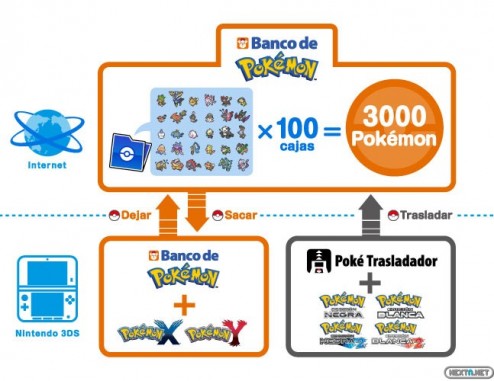 1311-17 Banco de Pokémon