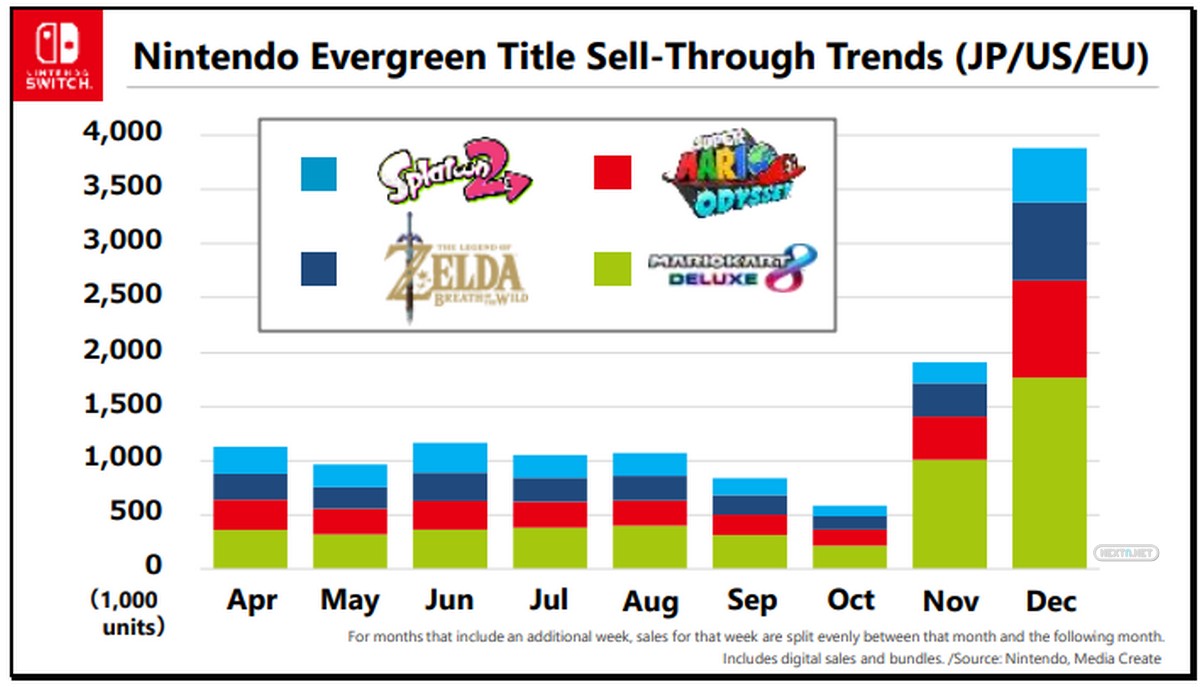 INFORME DE INVERSORES NINTENDO