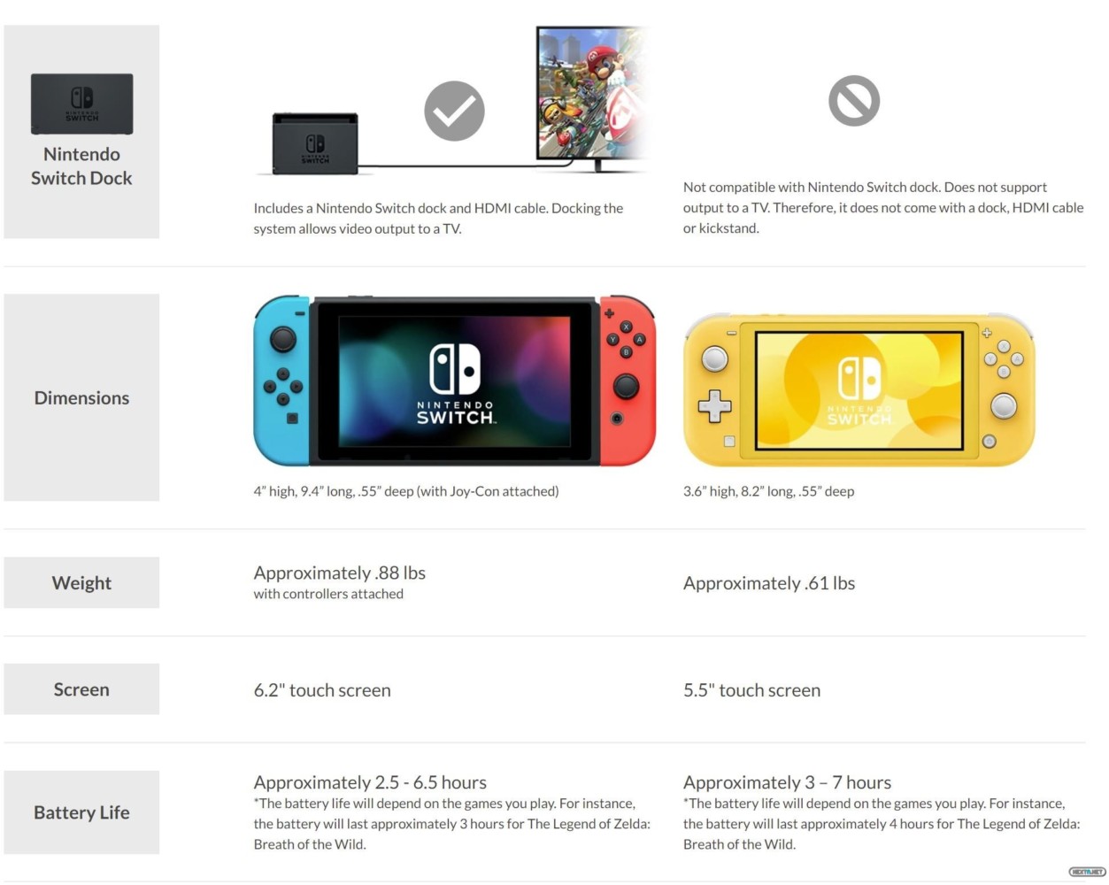 Nintendo Switch Lite