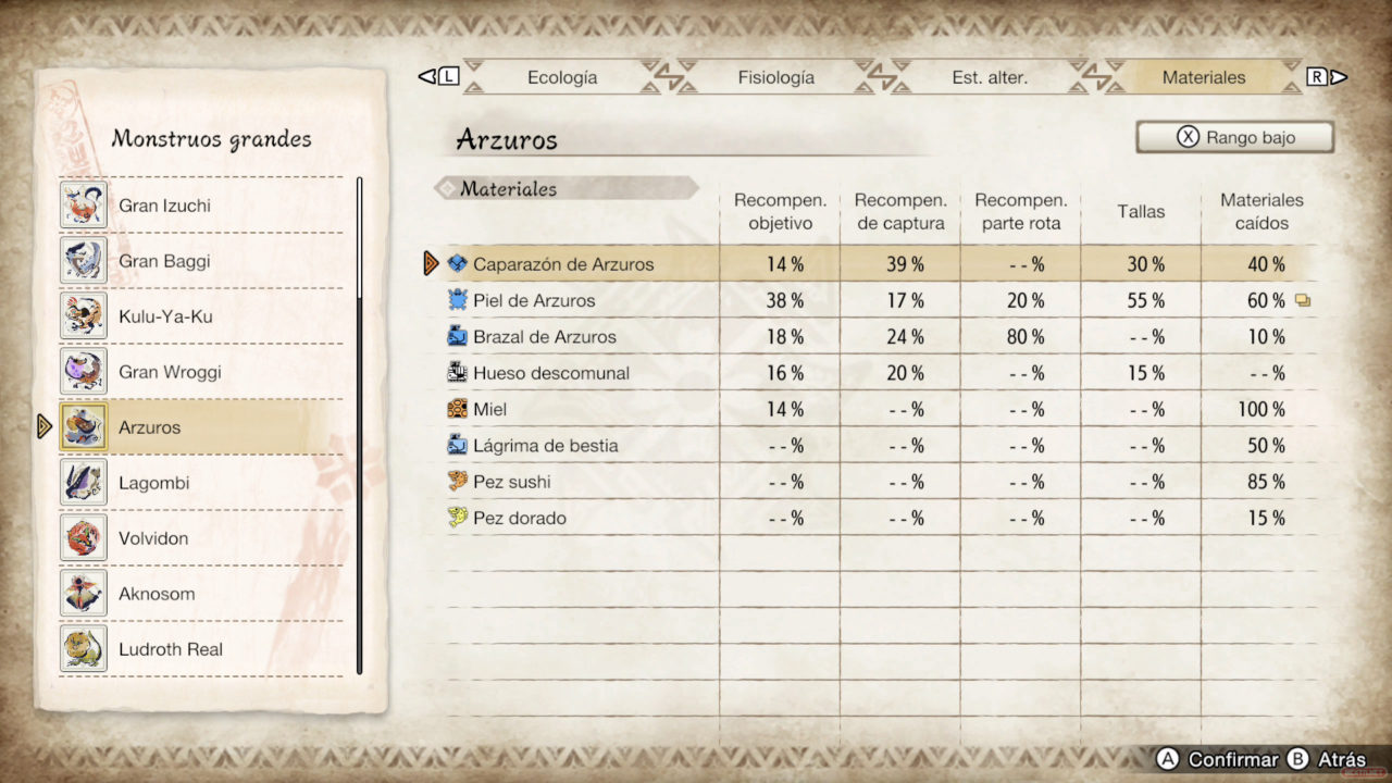 Análisis Monster Hunter Rise Notas de cazador
