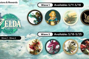 Zelda Tears of the Kingdom